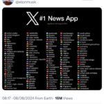 Why X News App Is Number One in the World