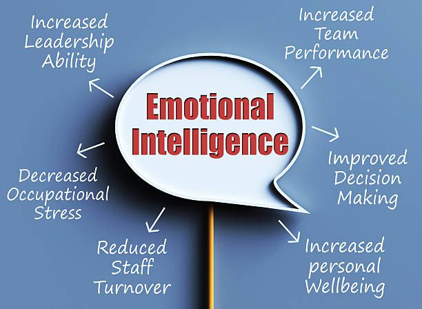 What Is Emotional Intelligence and Why It Matters in Life